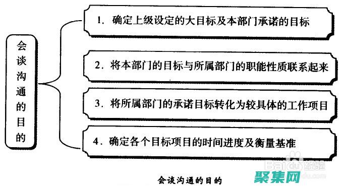 溝通和實施計劃