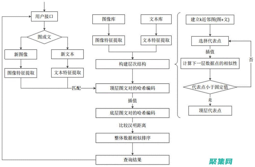 樹化了節點是node嗎