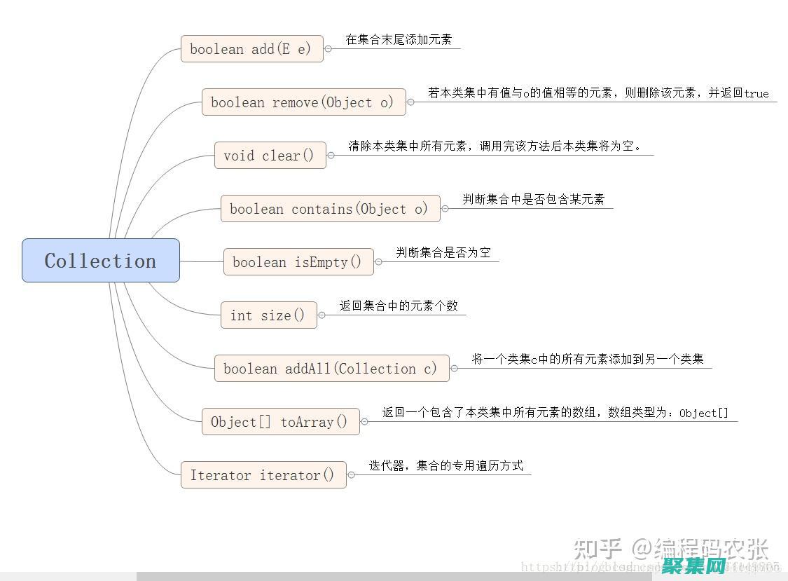 Java 集合框架：從基礎(chǔ)到高級 (java集合類有哪些)