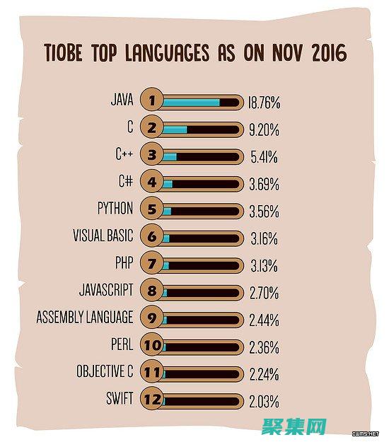 高效和可維護的代碼