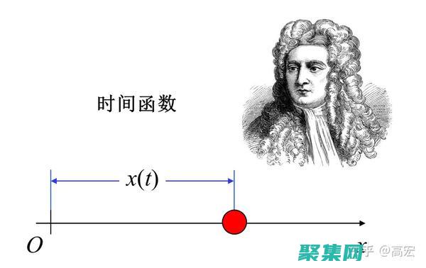 隨機(jī)函數(shù)srand