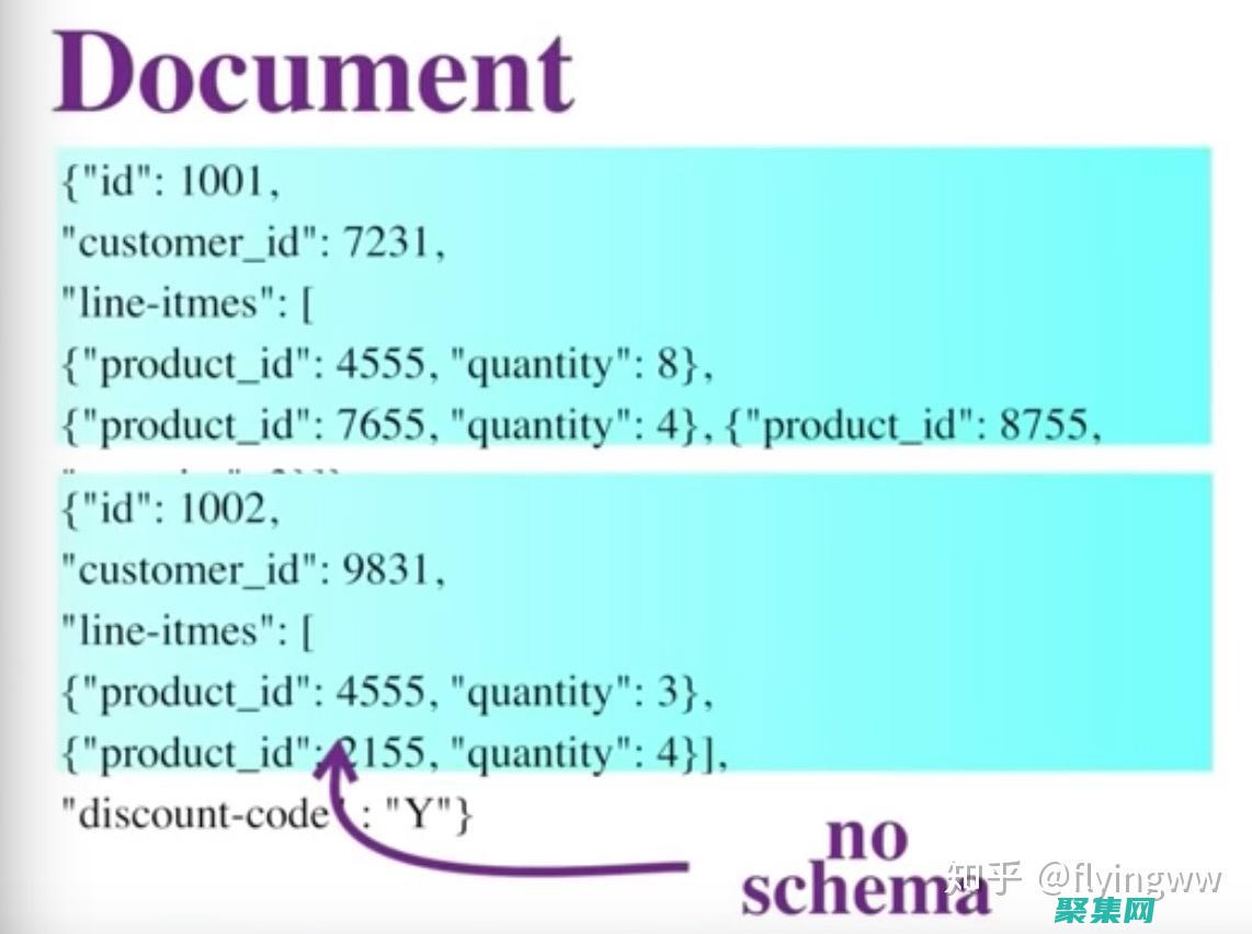 NoSQL數據庫設計：選擇適合您需求的存儲模型 (nosql數據庫)