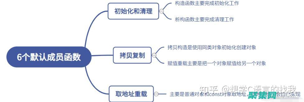 掌握成員函數(shù)：提升對象編程技能 (掌握成員函數(shù)的方法)