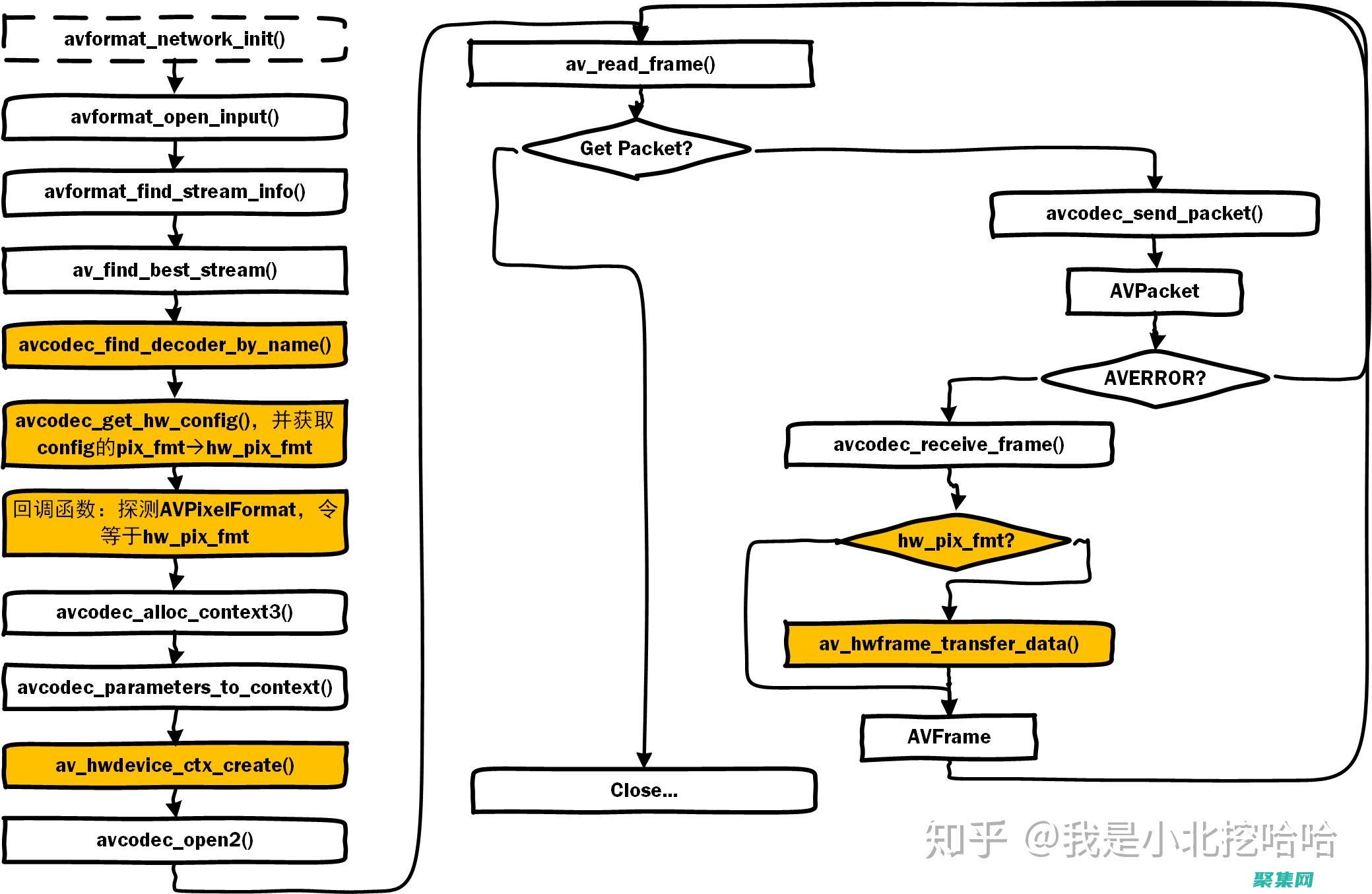解碼成員函數：靜態、虛擬和模板的奧秘 (解碼成員函數是什么)