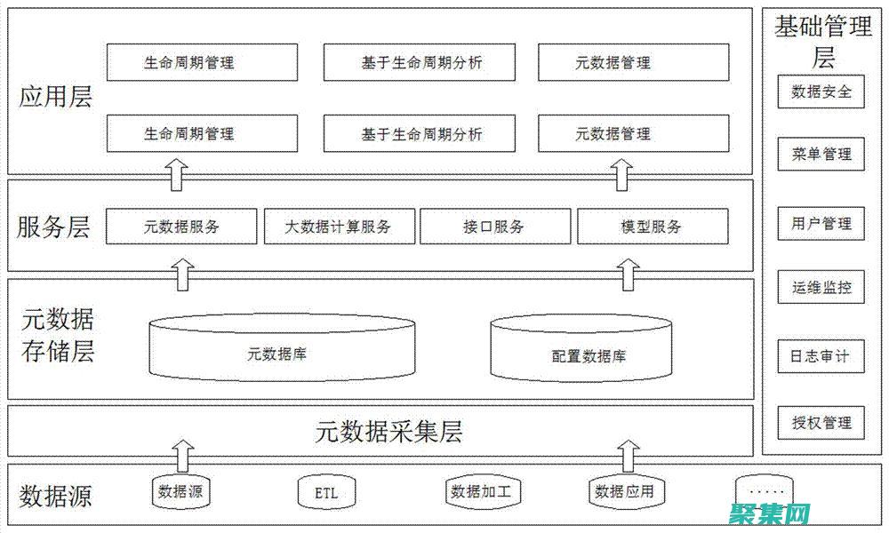 平臺無關(guān)性是什么