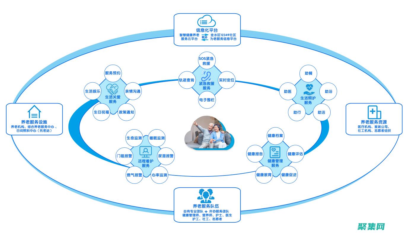 平臺無關(guān)性