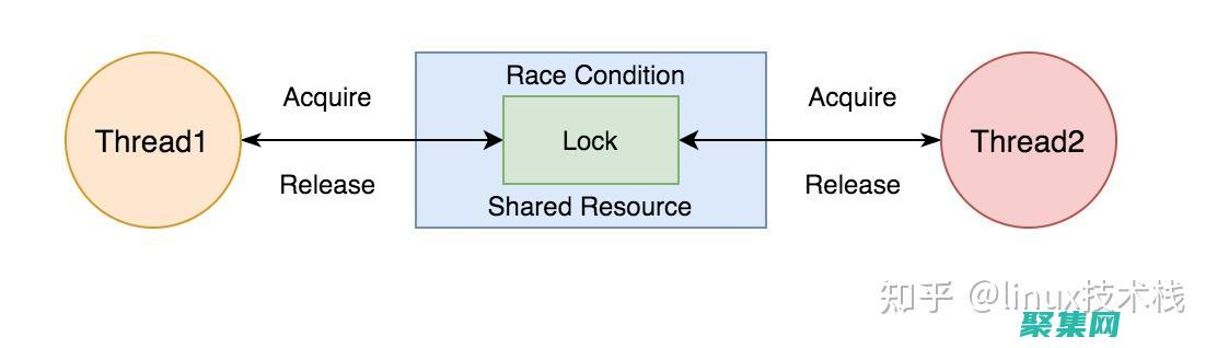 解鎖C語言編程的奧秘：適用于所有技能水平的C程序培訓 (c語言解密程序設計)