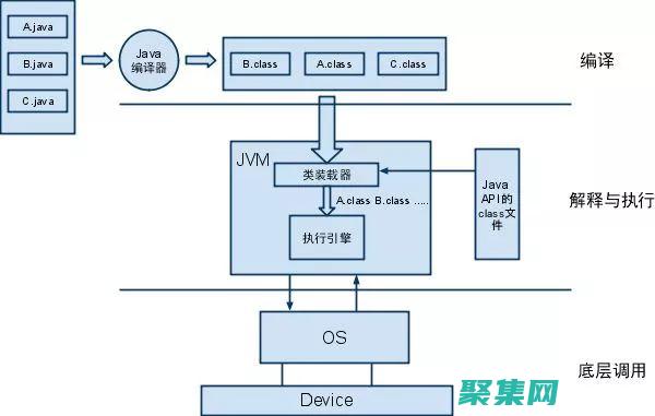 類加載執行過程
