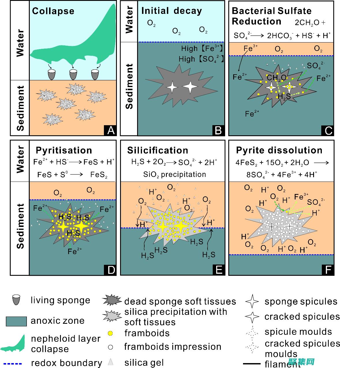 揭示 Java 移位運算的常見陷阱：小心溢出和負數 (揭示的拼音)