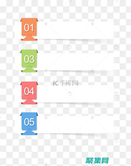 標(biāo)簽進(jìn)行列表 (列標(biāo)簽行標(biāo)簽)