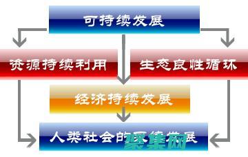 可持續性在健身服飾中的崛起：綠色選擇 (可持續性健康發展)
