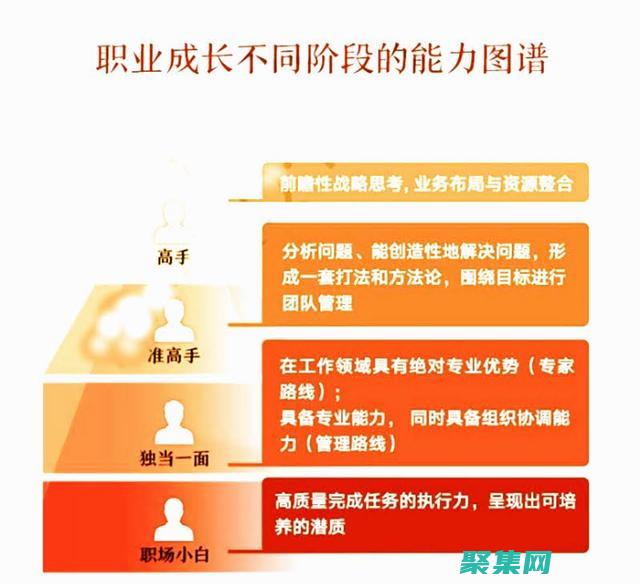 從小白到高手：淘寶導航CSS代碼大全 (從小白到高手的10個階段)