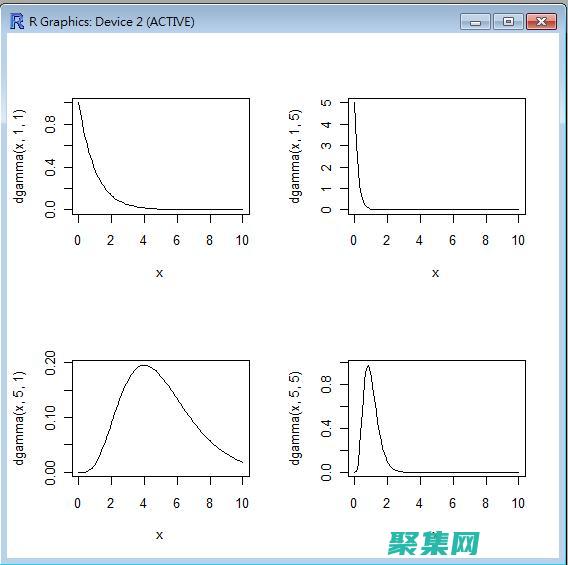 揭開γ 分布密度函數的神秘面紗：統計學中的基本構建塊 (分布密度概念)
