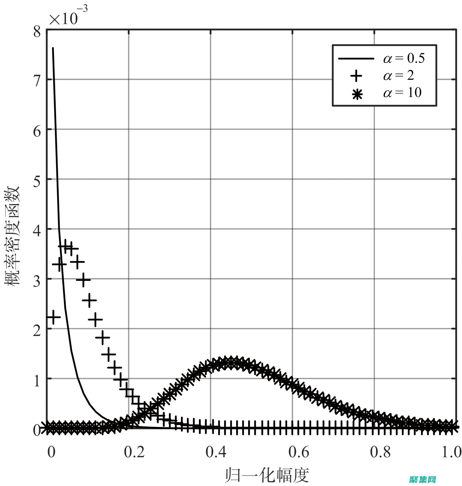 γ 分布密度函數的數學基礎：從基本原理到高級定理 (分布密度函數簡寫)