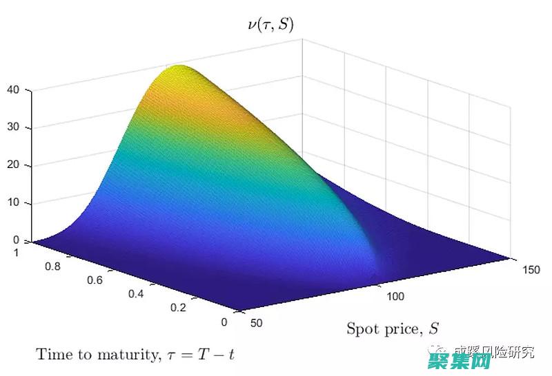 揭秘 γ 分布密度函數(shù)的性質(zhì)：從形狀到中心趨勢 (分布密度概念)