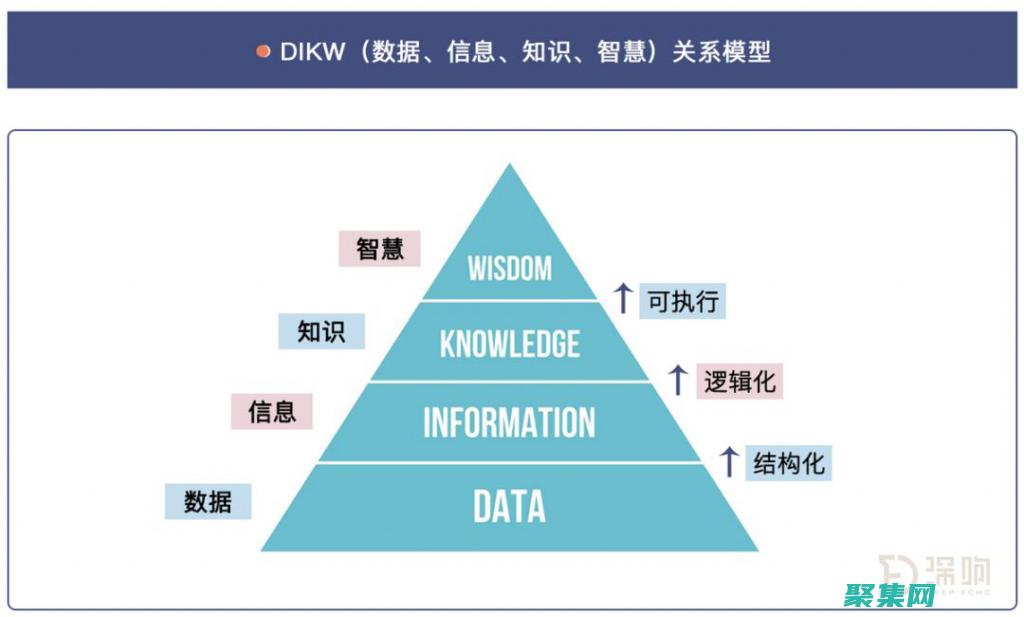 深入了解數據庫測試：從基礎到高級技術 (深入了解數據的英文)
