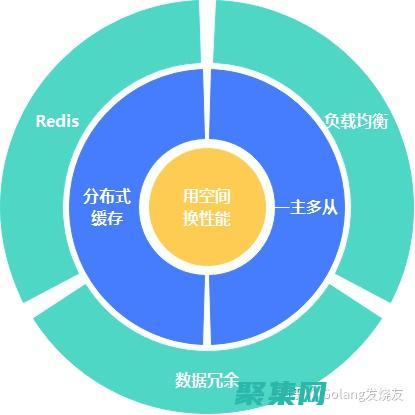 性能數據庫測試：揭示瓶頸，優化數據庫性能 (性能數據庫測試工具)
