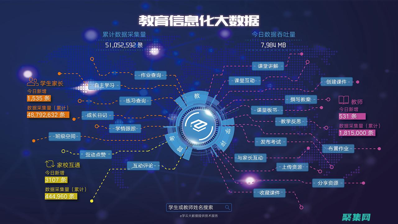 大數據數據庫測試：處理海量數據的測試策略和技術 (大數據數據庫有哪些開源)