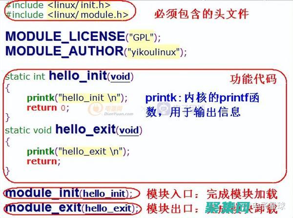 嵌入式 Linux 驅(qū)動(dòng)程序設(shè)計(jì)：從初學(xué)者到專家 (嵌入式linux開發(fā)板)