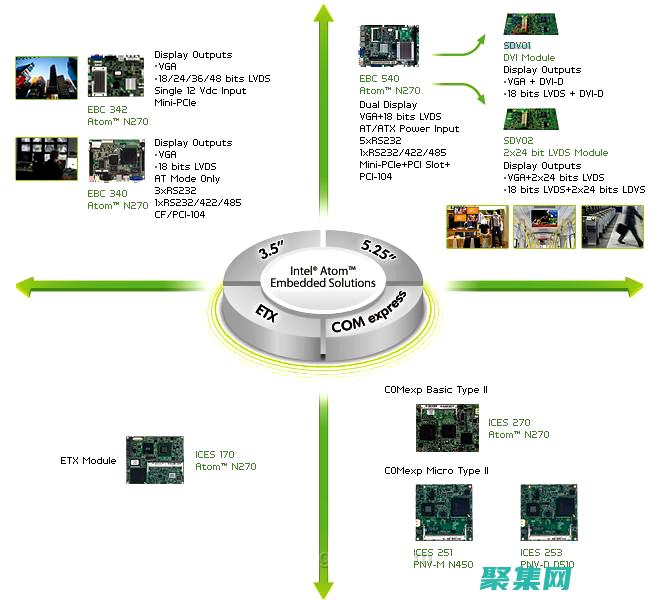 精通嵌入式 Linux 驅(qū)動(dòng)程序開(kāi)發(fā)的終極指南 (嵌入式高手)