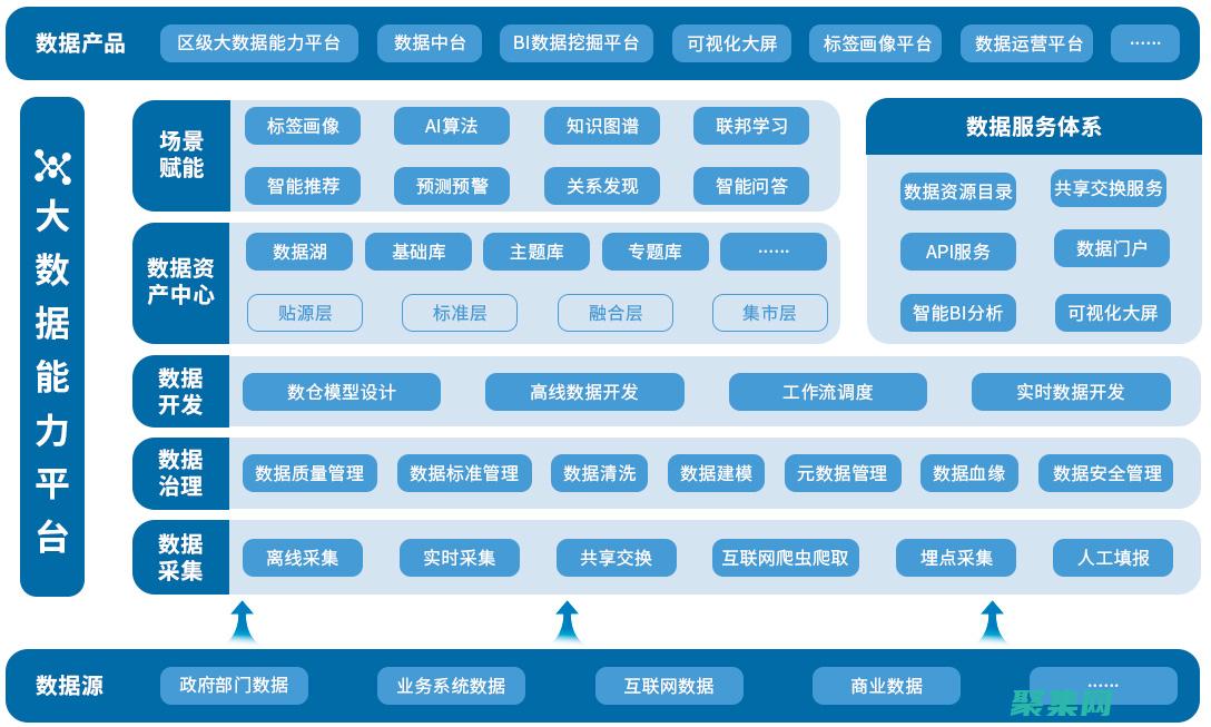 在不同平臺上下載Java程序：Mac、Windows和Linux的全面指南 (在不同平臺上買火車票)