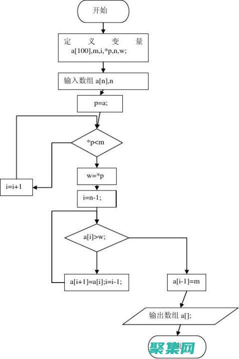C 語言指針：理解指針的基本概念 (c語言指針知識點總結(jié))