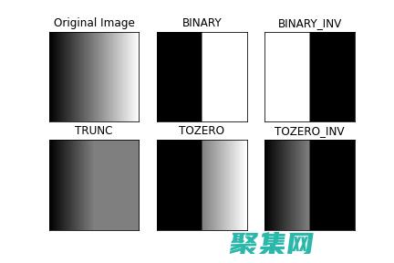 使用three.js在網(wǎng)頁上創(chuàng)建令人驚嘆的3D場景 (使用Threema的注意事項)