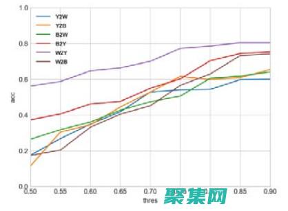 探索技術以創建令人驚嘆的3D內容
