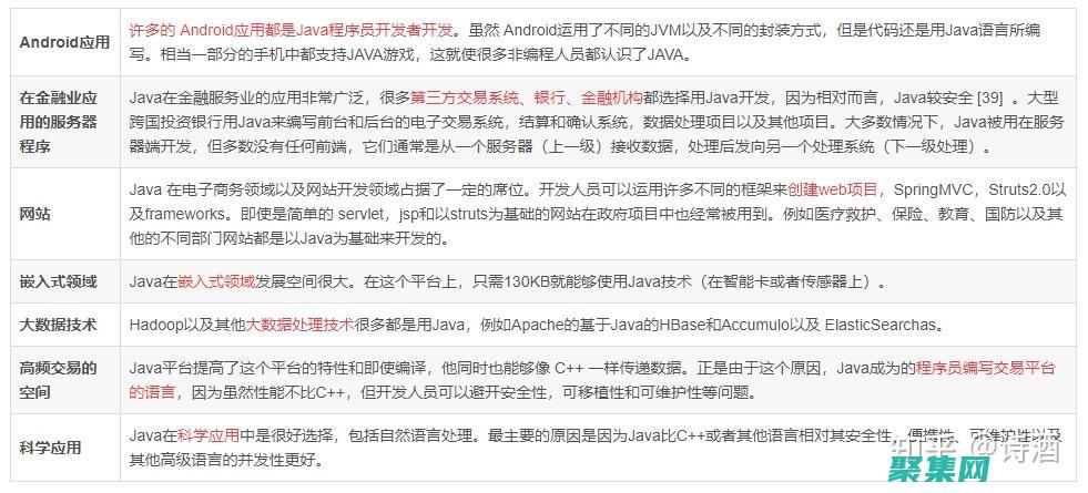 Java編程疑難雜癥大掃除：馬士兵Java教程貼心解答 (java編程自學(xué)教程)