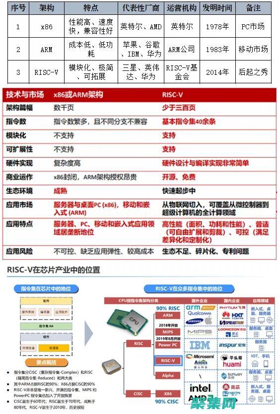 簡化代碼并提高可讀性：JS 壓縮工具，助力代碼維護 (如何簡化代碼)