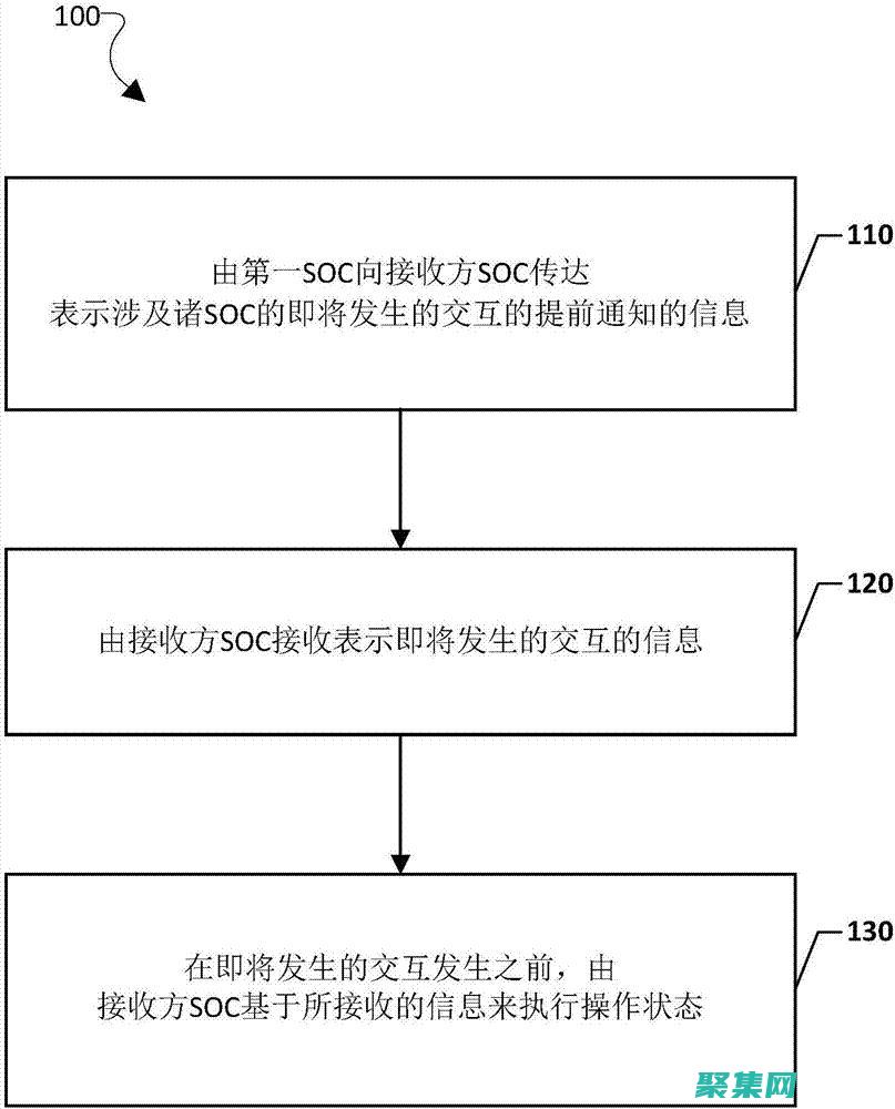 掌握 Socket 編程：一個實用的入門教程，配有示例 (掌握宋初三體的總體藝術(shù)風(fēng)貌)