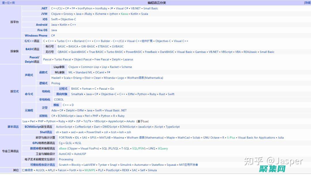 Java 技術(shù)的寶庫：Java 官網(wǎng)上豐富的知識和見解 (java技術(shù)棧包括哪些)