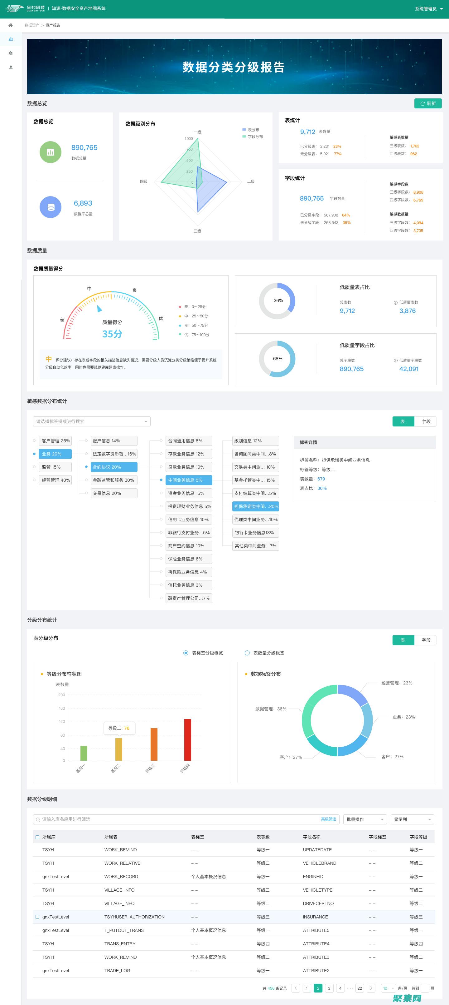 了解數據庫架構