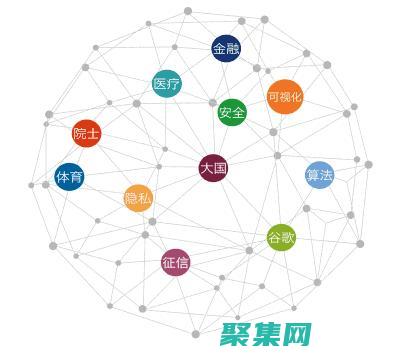 數據建模和優化技術，用于設計和實施高效的數據庫架構(數據建模和優化的關系)