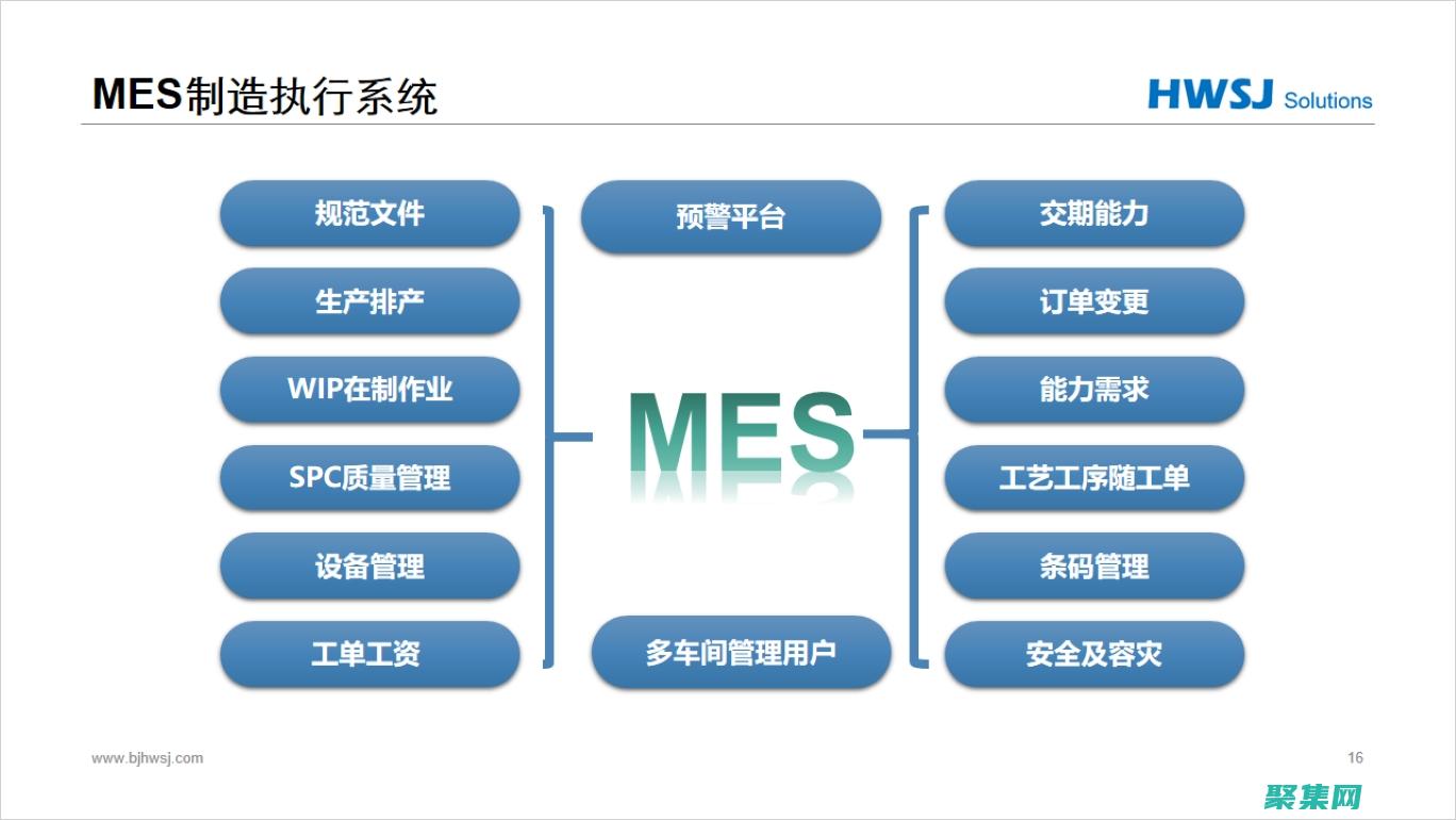 揭示 Messagebox 函數的秘密：在 VBA 中使用高級技術 (揭示METTL14非依賴于甲基化轉移酶的染色質調控新功能)