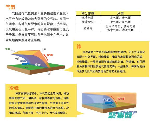 深入剖析天氣預(yù)報代碼：揭示天氣預(yù)測的奧秘 (深入剖析天氣的句子)