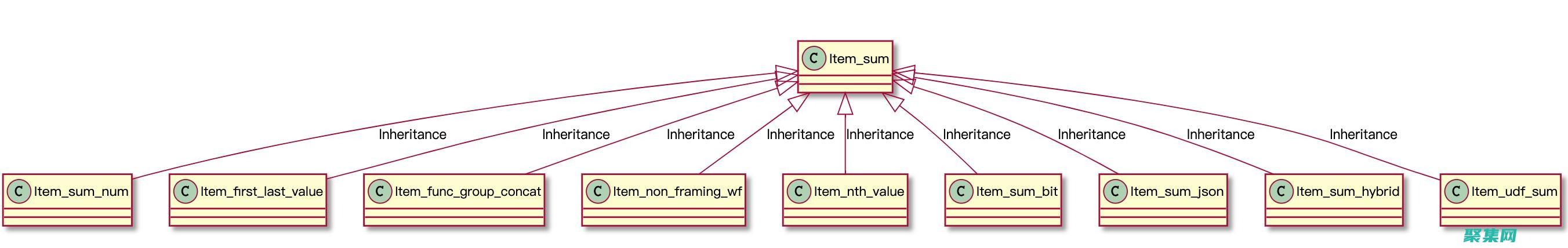 聚合函數在數據可視化中的重要性：將數據轉化為易于理解的圖表和圖形 (聚合函數數據庫)