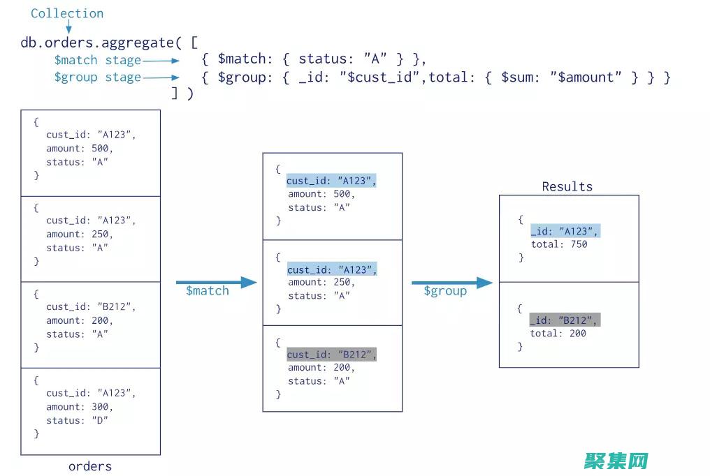 聚合函數(shù)在分布式系統(tǒng)中的擴(kuò)展：處理大規(guī)模數(shù)據(jù)集的挑戰(zhàn) (聚合函數(shù)分組使用方法)
