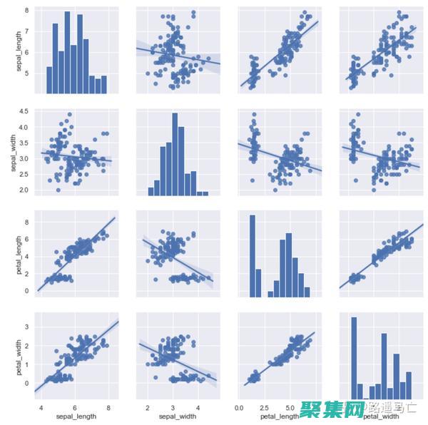 掌握數據擬合的精髓：了解各種擬合函數及其應用 (掌握數據擬合的軟件)