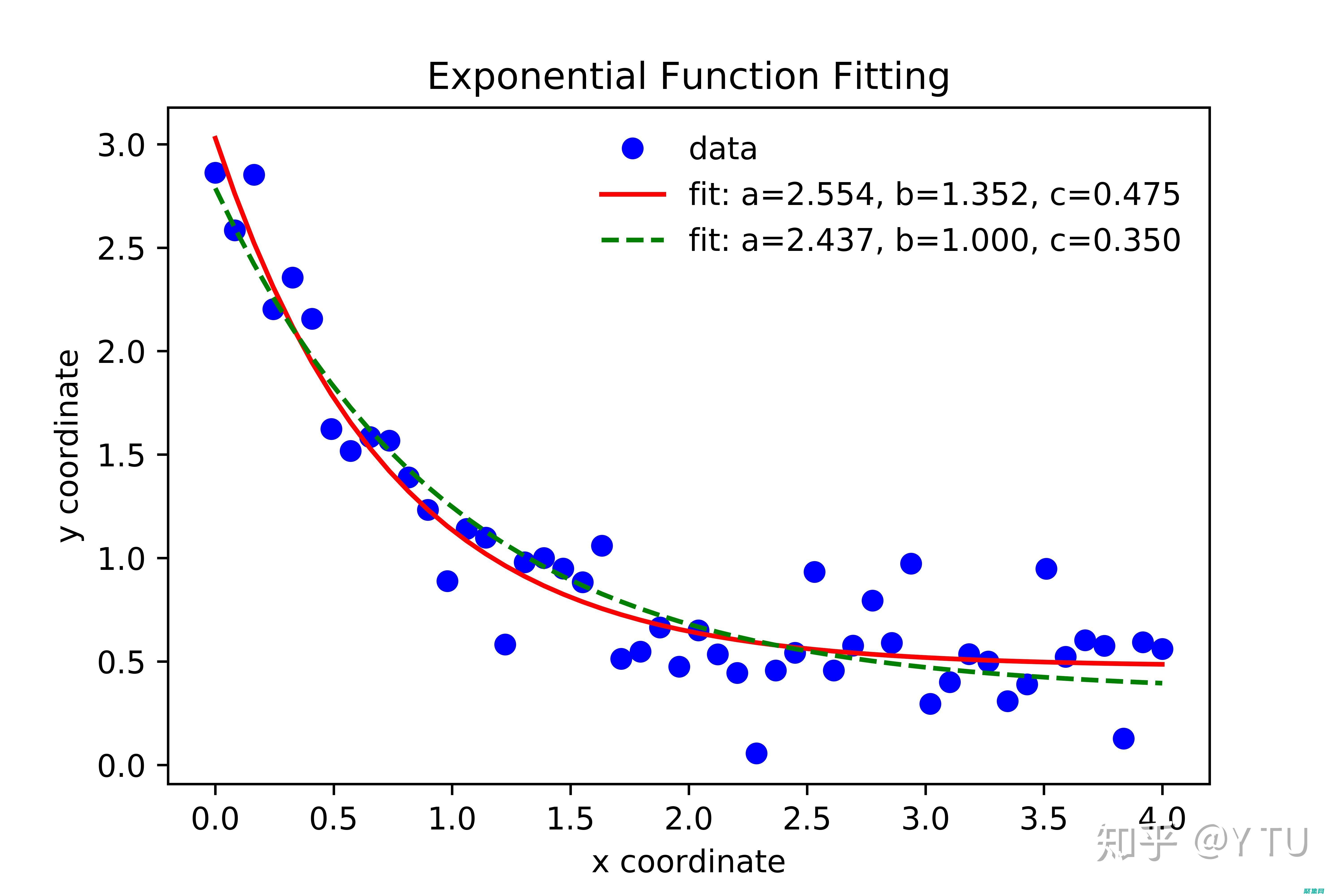 擬合函數(shù)與統(tǒng)計(jì)建模：探索它們之間的緊密聯(lián)系 (擬合函數(shù)與統(tǒng)計(jì)函數(shù))