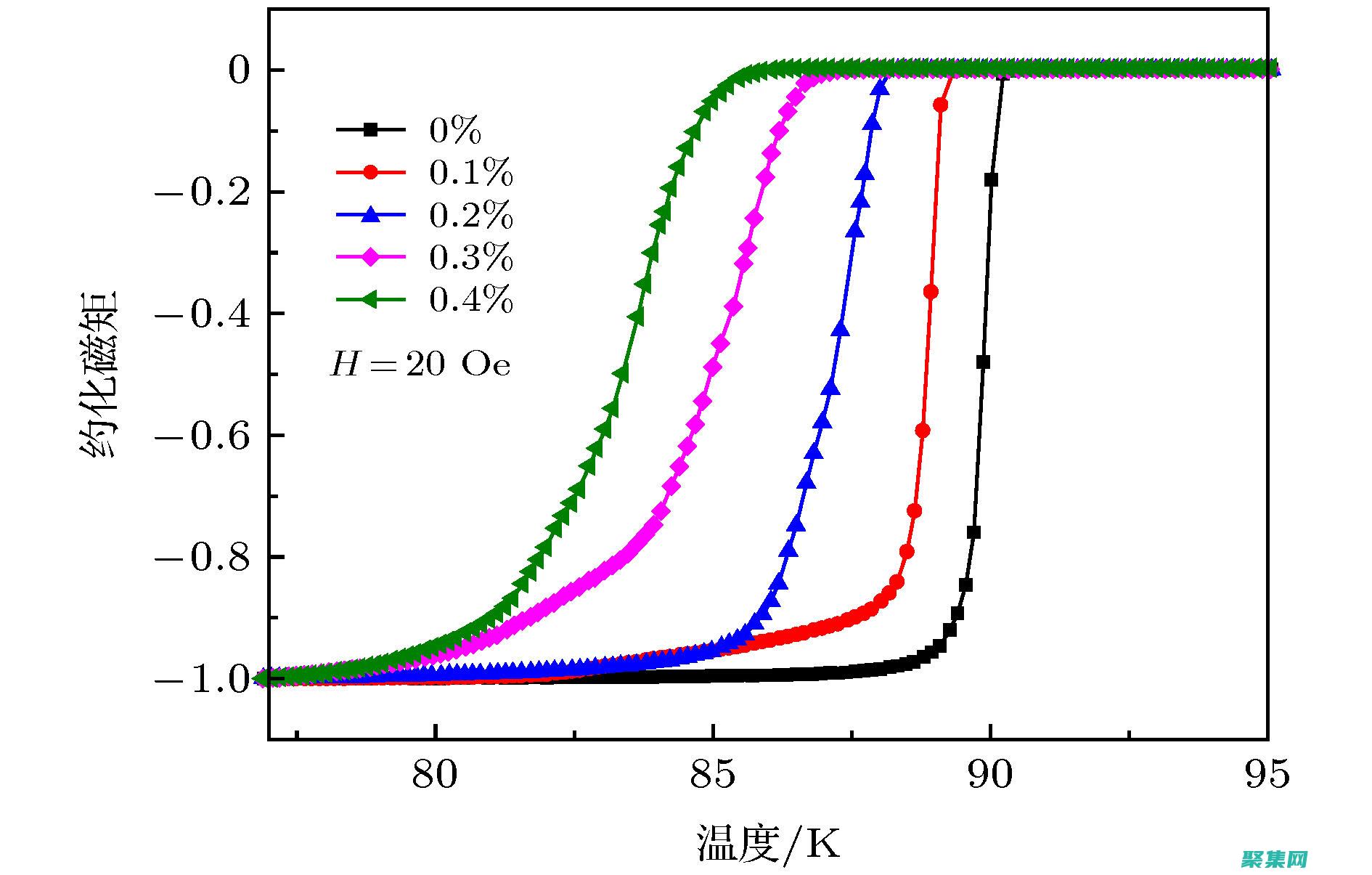 超越曲線：高階擬合函數(shù)為復(fù)雜數(shù)據(jù)建模提供解決方案 (超越曲線定義)