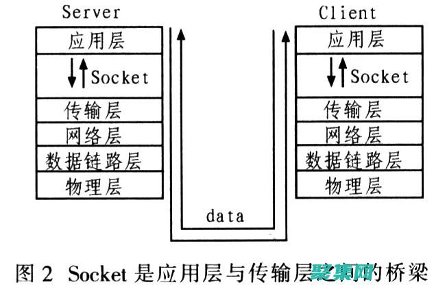 Socket網絡編程實戰：開發高效可靠的網絡應用 (socket服務)
