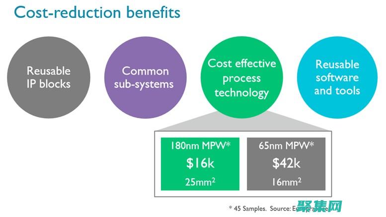 在各種操作系統中構建網絡應用