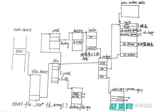 基于socket的分布式系統：構建高可用性和高擴展性的應用 (基于Socket的通信系統設計與開發)