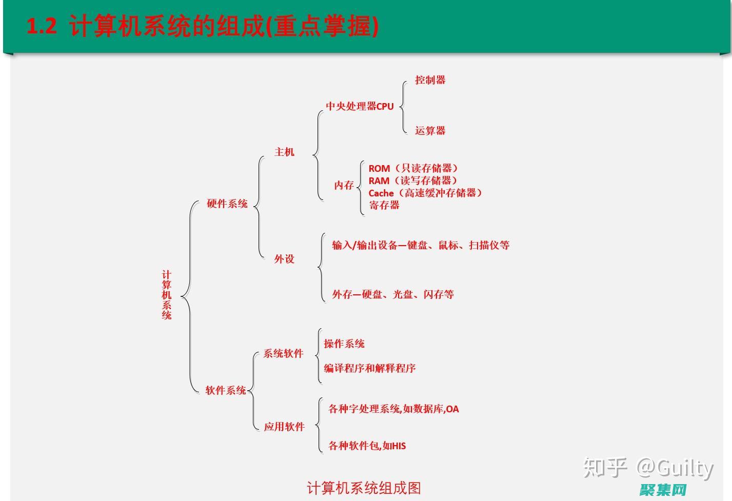 計算機編程自學寶典：從概念到實戰 (計算機編程自學)