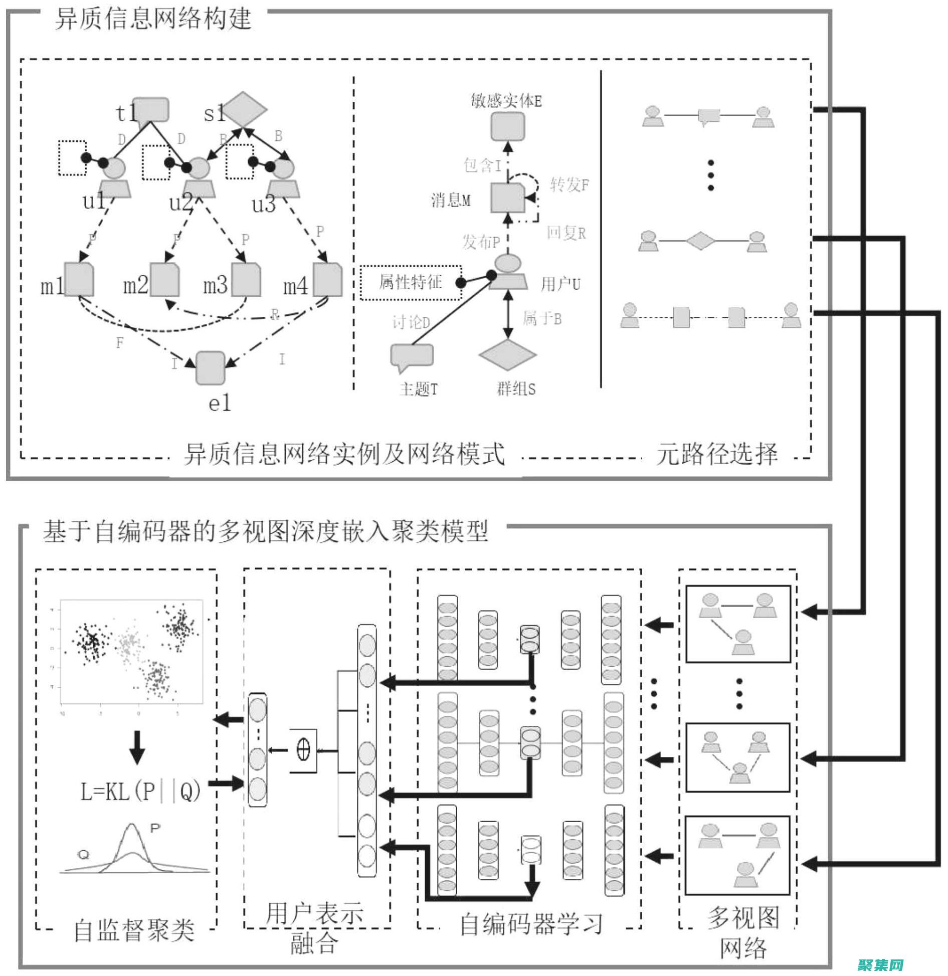 底層原理和常見(jiàn)挑戰(zhàn)