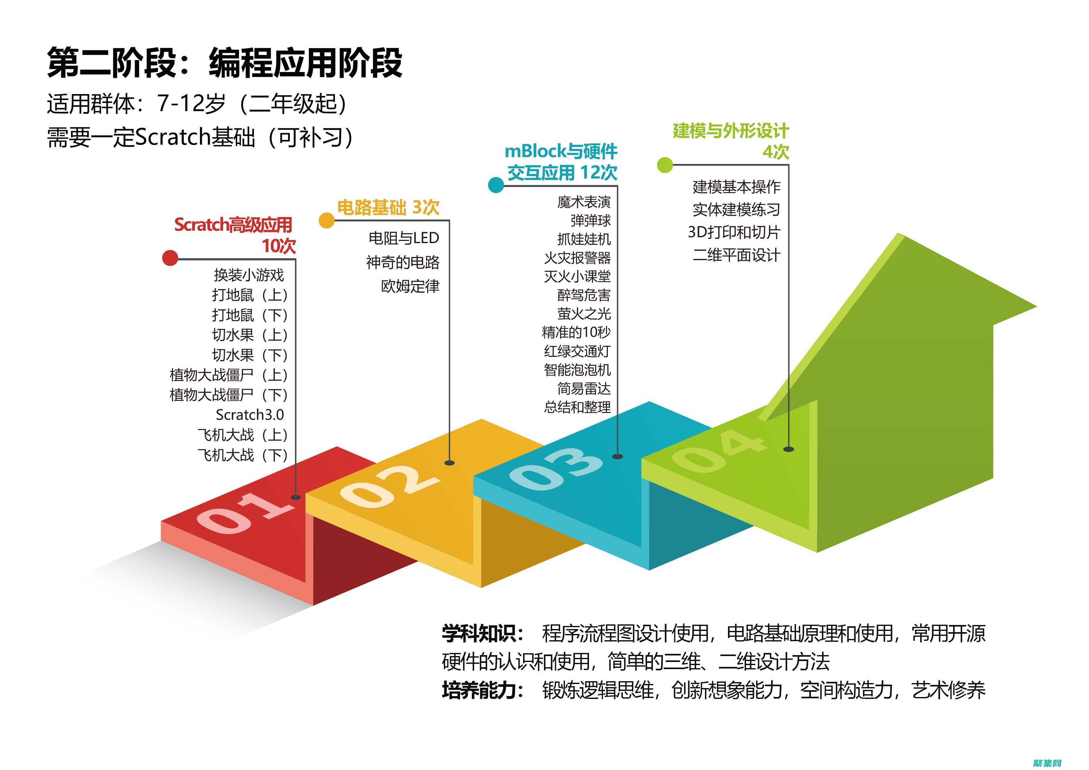 踏入編程領域的綜合指南：解鎖電子書的力量 (踏入編程領域怎么寫)