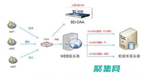 數(shù)據(jù)庫服務(wù)器配置秘訣：速度、穩(wěn)定性和優(yōu)化 (數(shù)據(jù)庫服務(wù)器是什么)
