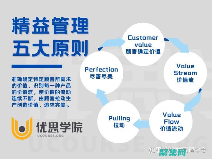 精通至少一種編程語言和一個開發框架(精通各種)