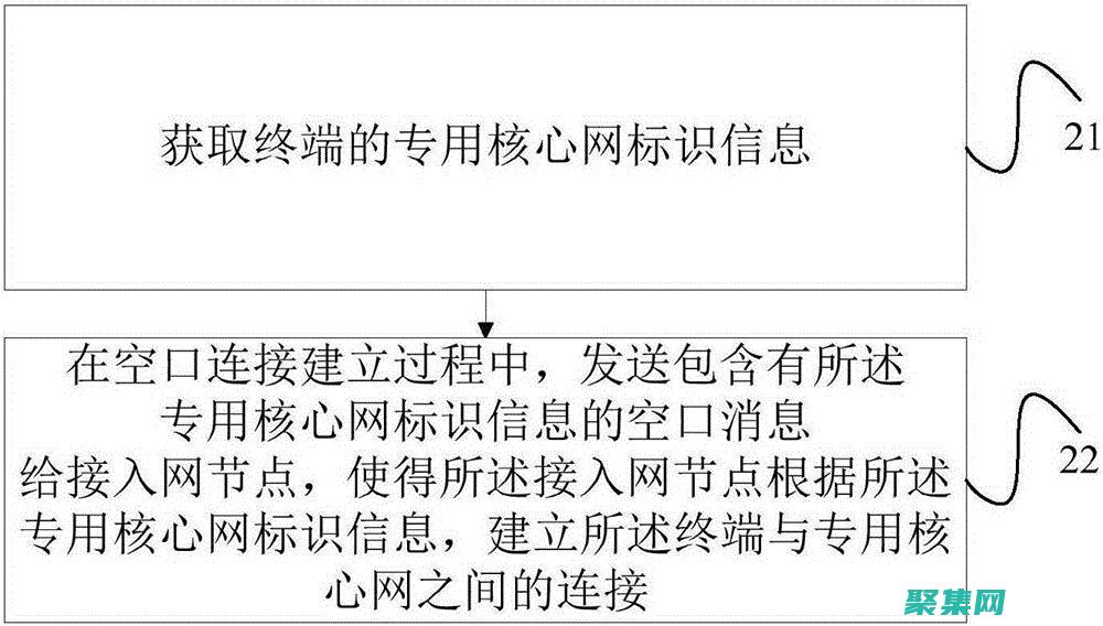 這將幫助你最新的趨勢